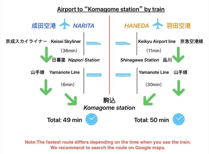 2F京都新装修日式房间jr山手线步行1Min地铁直达新宿池袋上野东京站 Tokyo prefektur Exteriör bild